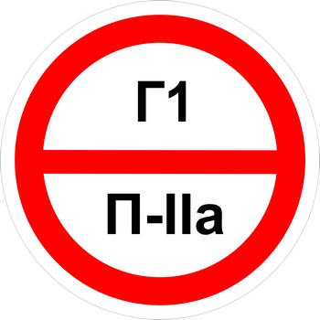 Знак категорийности помещений "Г1/П2а"